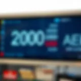 Currency exchange rates on a digital display