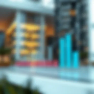 Trends in Dubai Real Estate Market Graph showing trends in Dubai real estate market