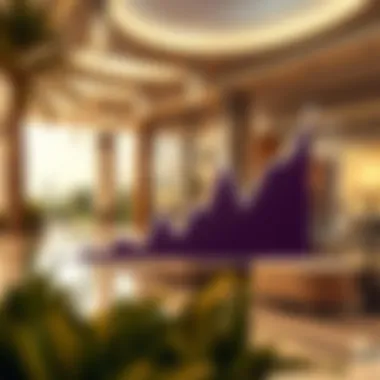 Market trend analysis graph related to Shorooq Land 2 investment potential