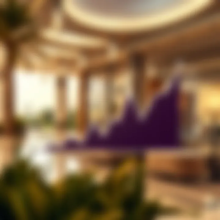 Market trend analysis graph related to Shorooq Land 2 investment potential